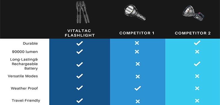 Visual-Chart-Page-Iteration-3